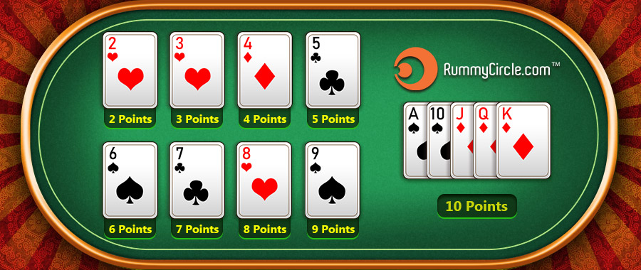 Rummy Points System
